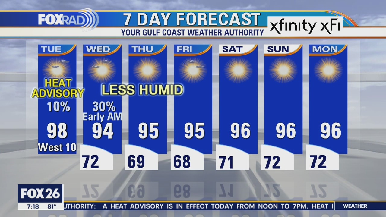 Tuesday weather forecast