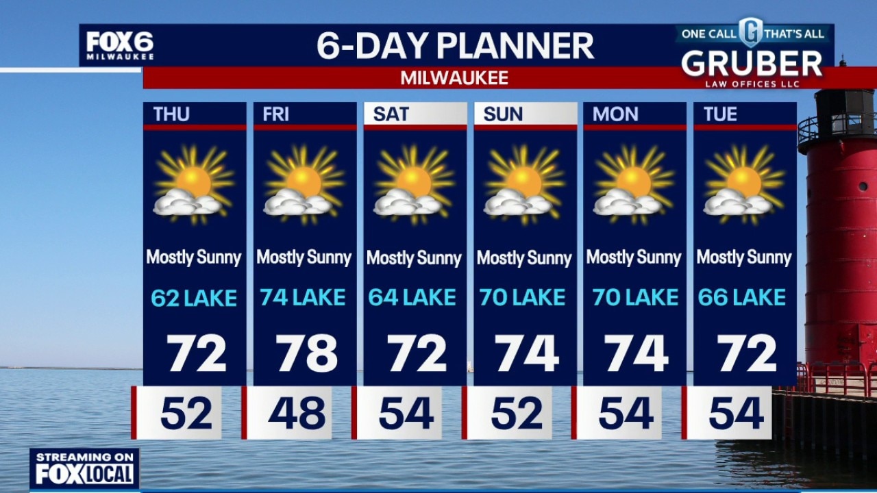 Weather Webcast with Stephanie Barichello