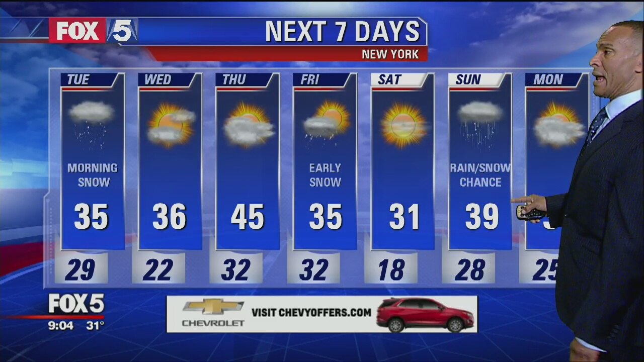 Weather