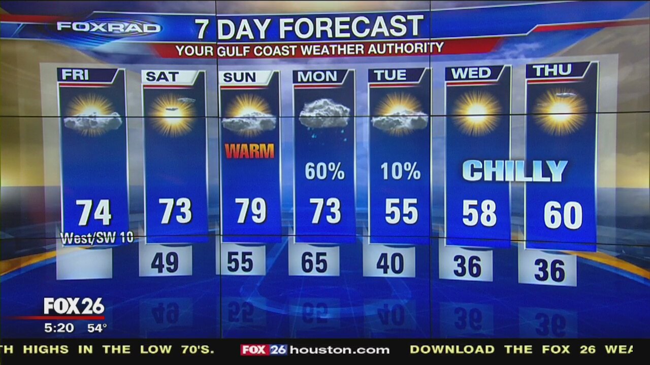 Friday morning weather forecast