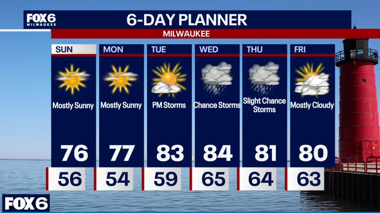 Milwaukee weather: Nice weather is on the way