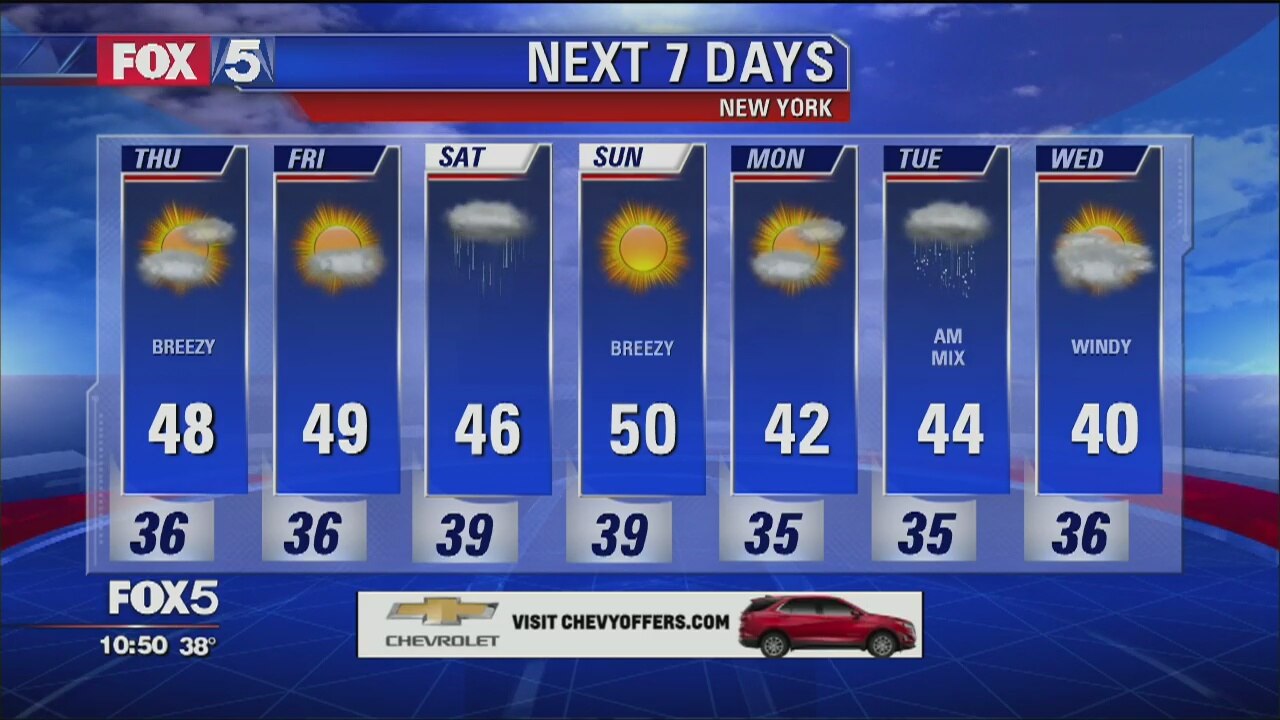 Weather Forecast