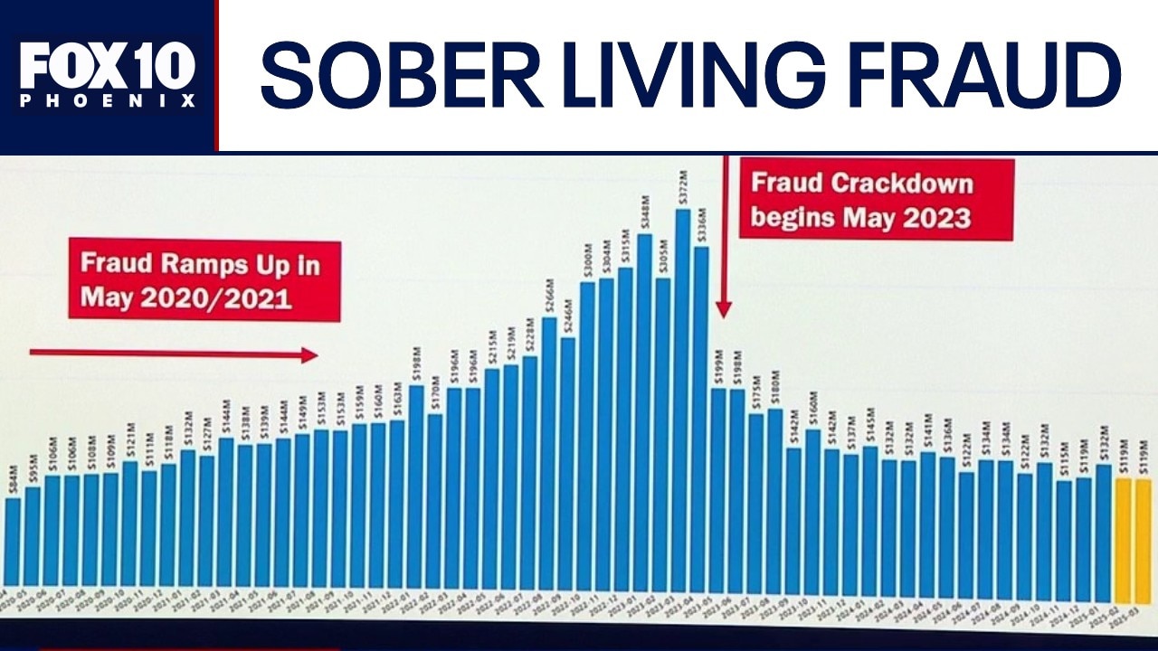 140 indicted in massive sober living house scheme