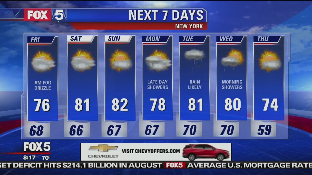 Weather