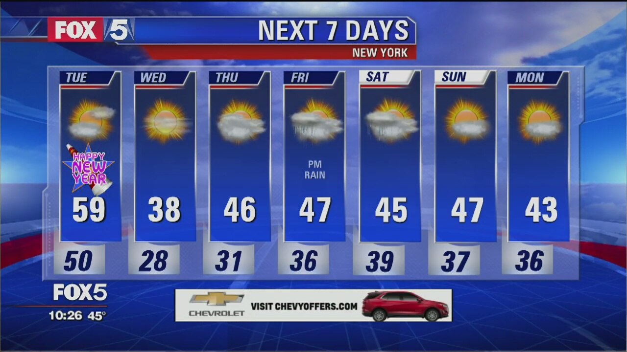 Weather Forecast