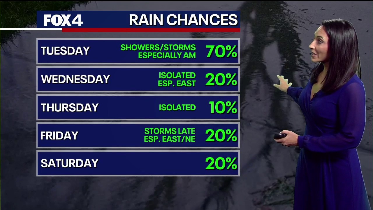 Dallas weather: Apr. 21 morning forecast