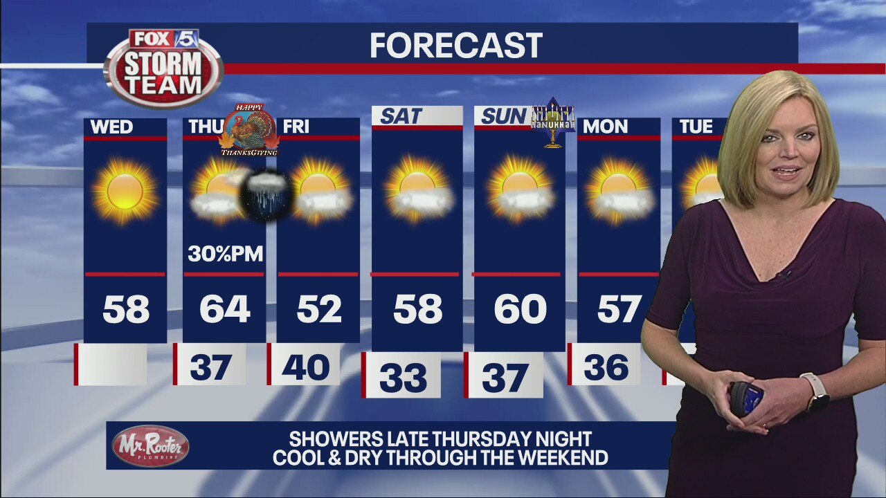 Wednesday morning weather forecast