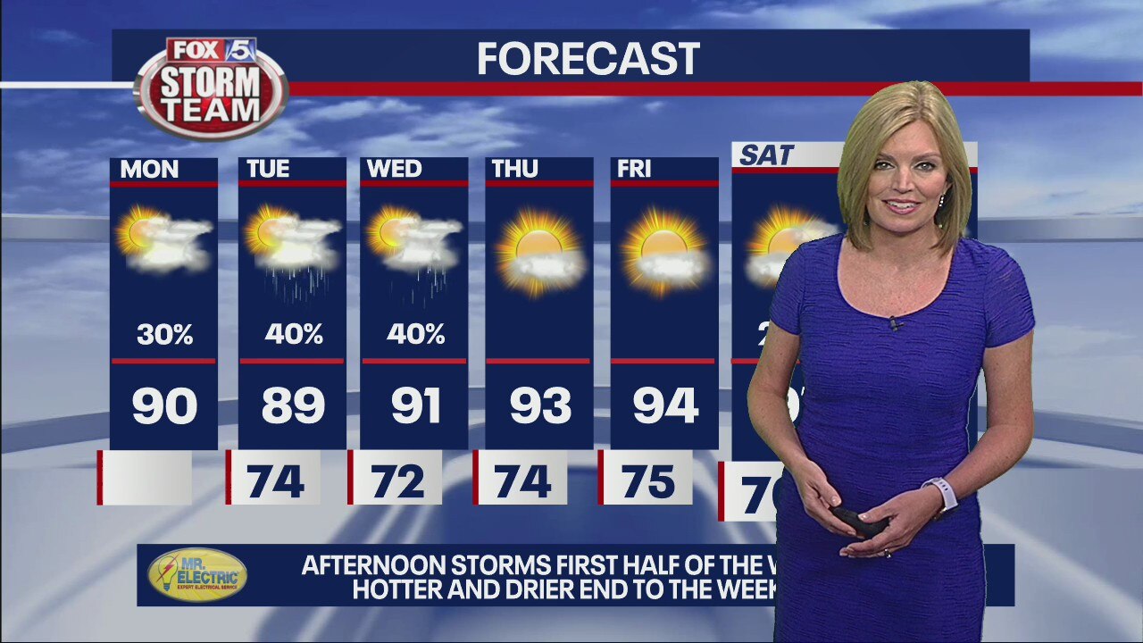 Monday morning forecast