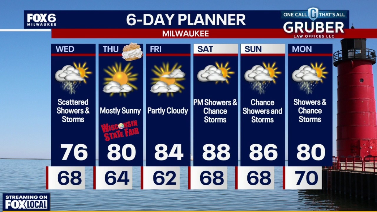 Milwaukee weather: Chance of rain and thunderstorms
