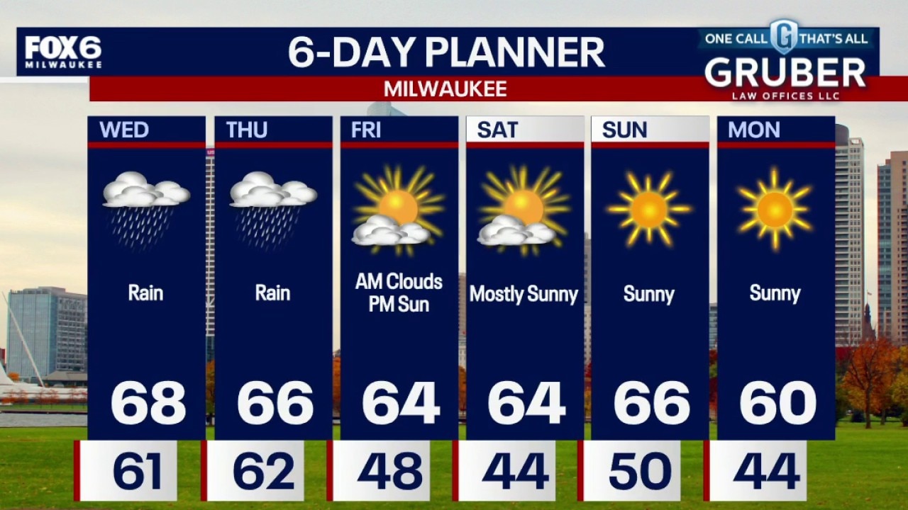 Milwaukee weather: Periods of rain