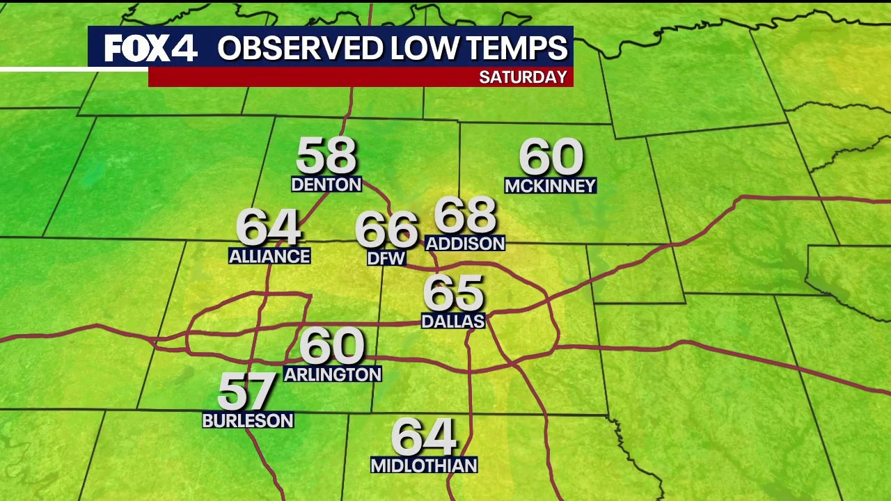 Dallas weather: Oct. 10 morning forecast