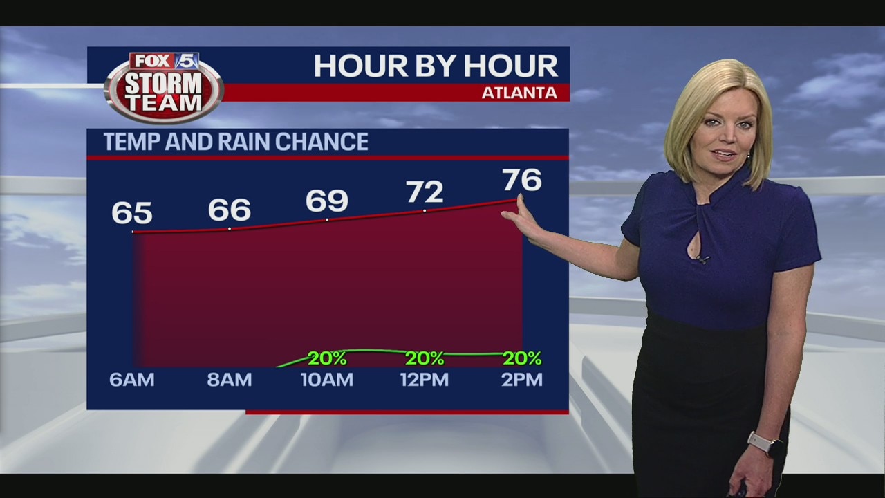 Friday morning weather forecast