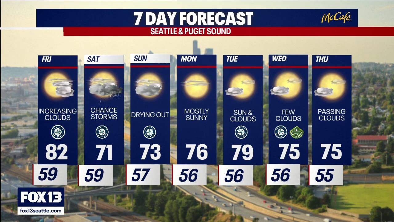 Seattle weather: Weekend thunderstorms inbound