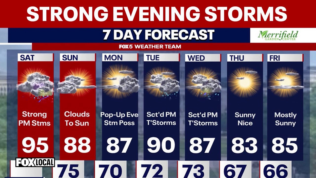 DC Weather: Air quality to improve, Strong storms likely
