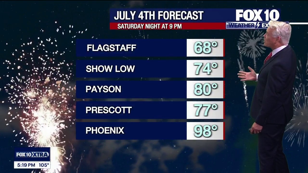 Fourth of July temps are heating up in Arizona