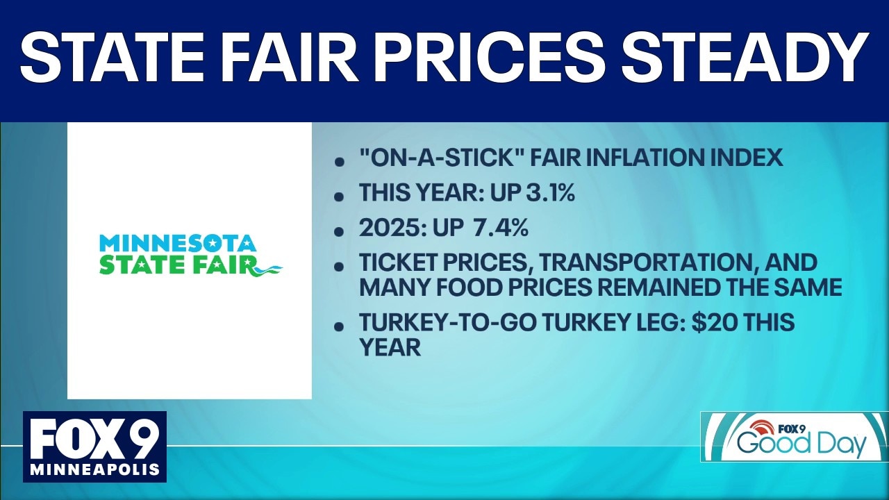 State Fair prices hold steady, St. Thomas 'On a Stick' survey finds