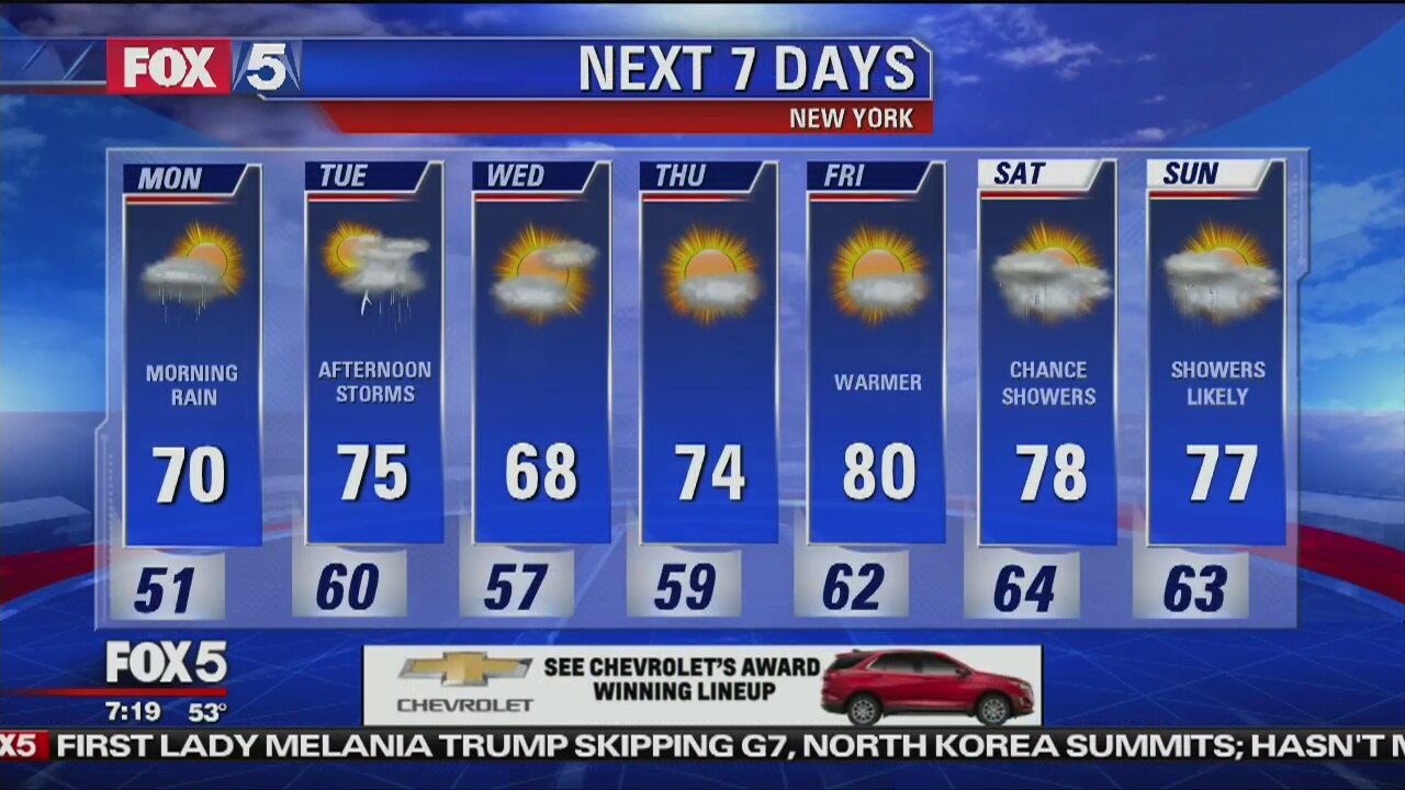 Monday, June 4, 2018 Weather Forecast