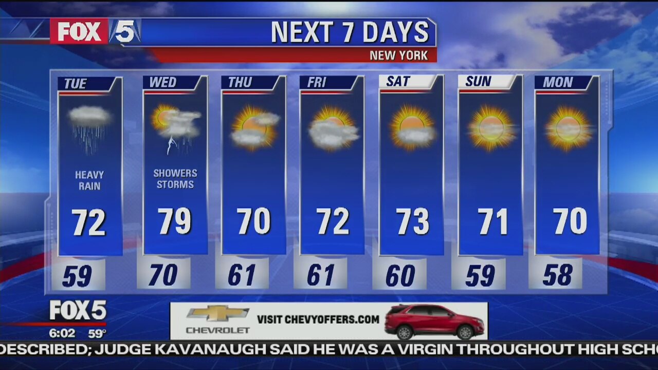 Tuesday, September 25, 2018 Weather Forecast