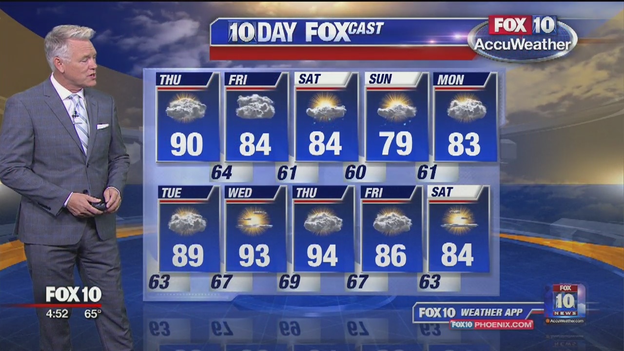 5 a.m. Weather Forecast - 5/9/19
