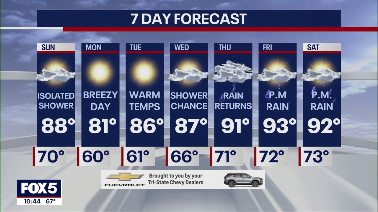 NYC weather: Sunday morning forecast
