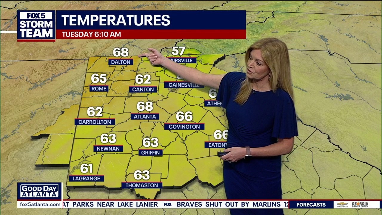 Tuesday morning weather forecast