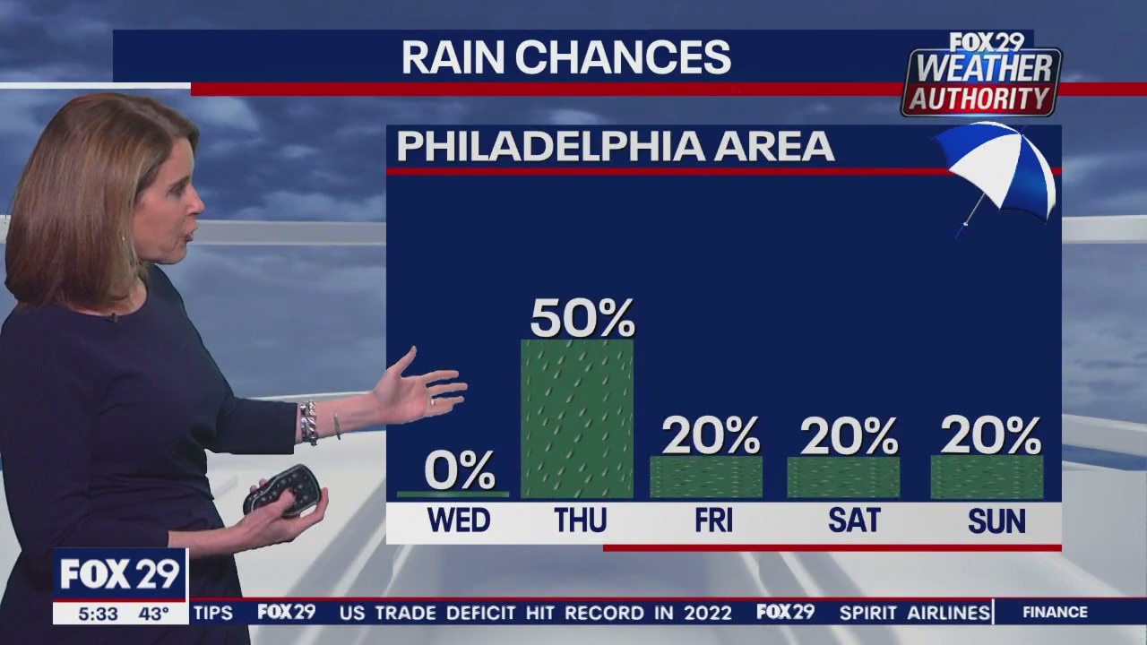 Weather Authority: Tuesday, 5 p.m. update