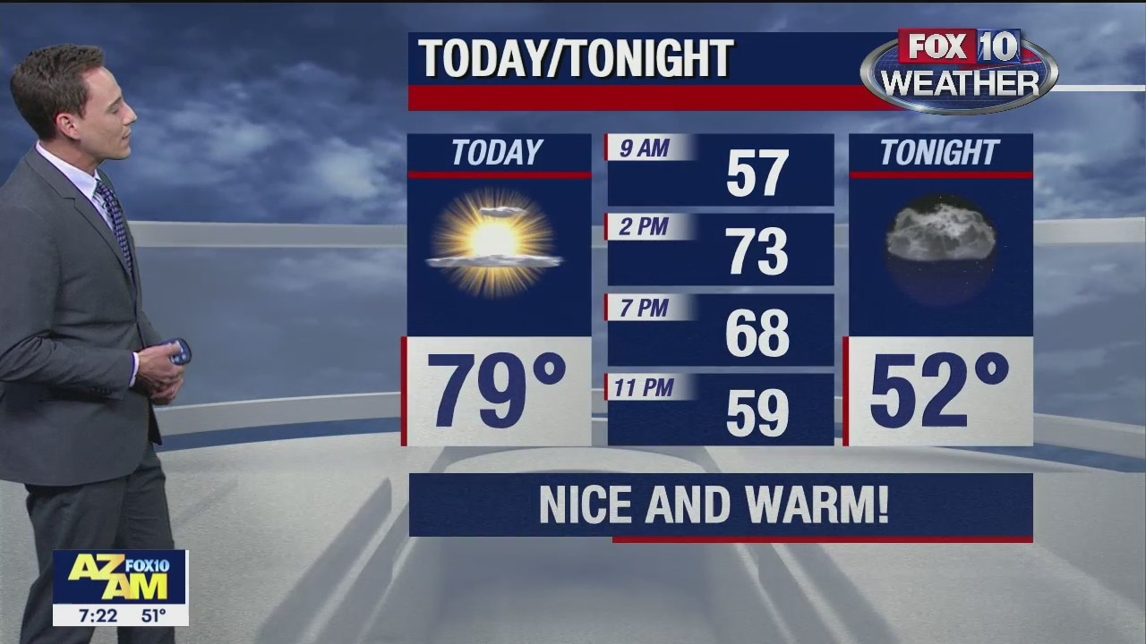 Morning Weather Forecast - 2/29/20