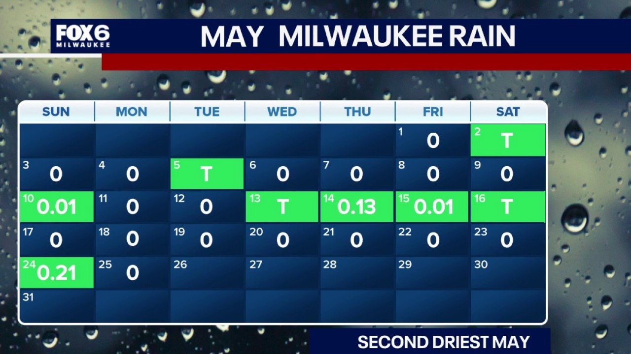Wisconsin Weather Experts: Cold front moves through