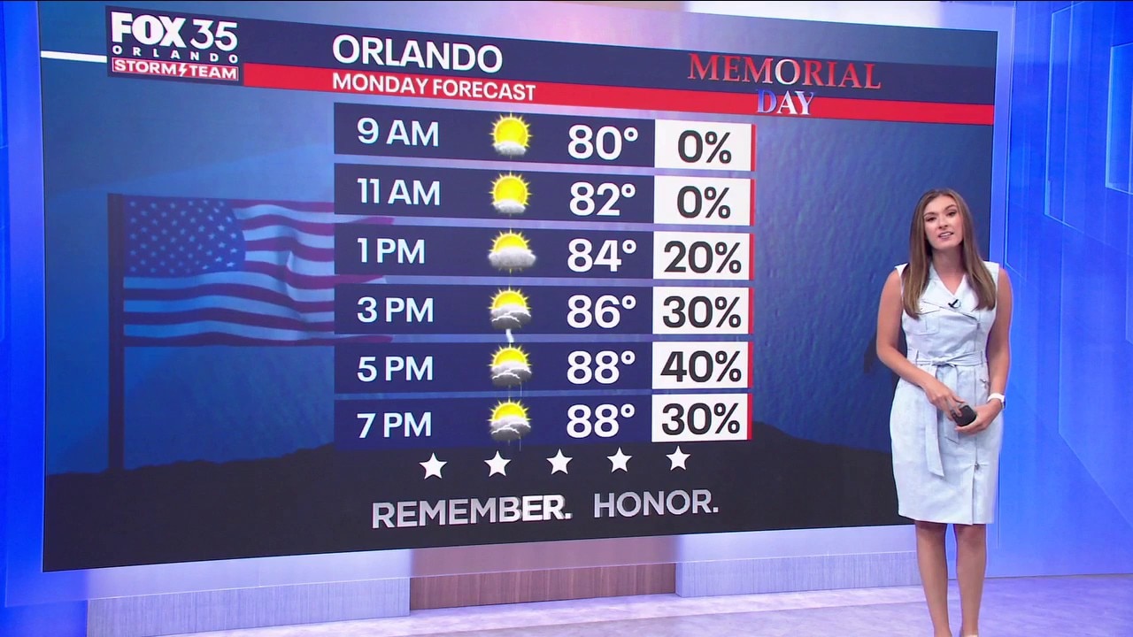 Orlando PM Weather: More storms tonight, especially west of Orlando