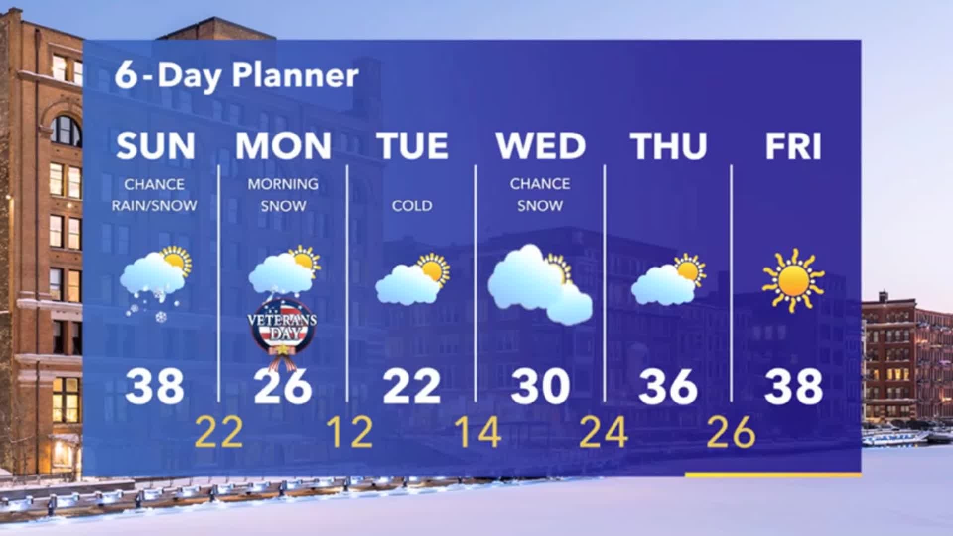 Weather Webcast with Stephanie Barichello