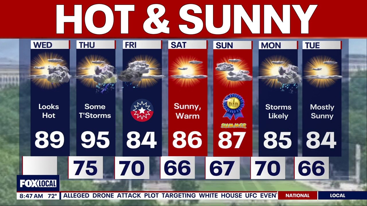 DC weather: Sunny Wednesday; isolated thunderstorms possible