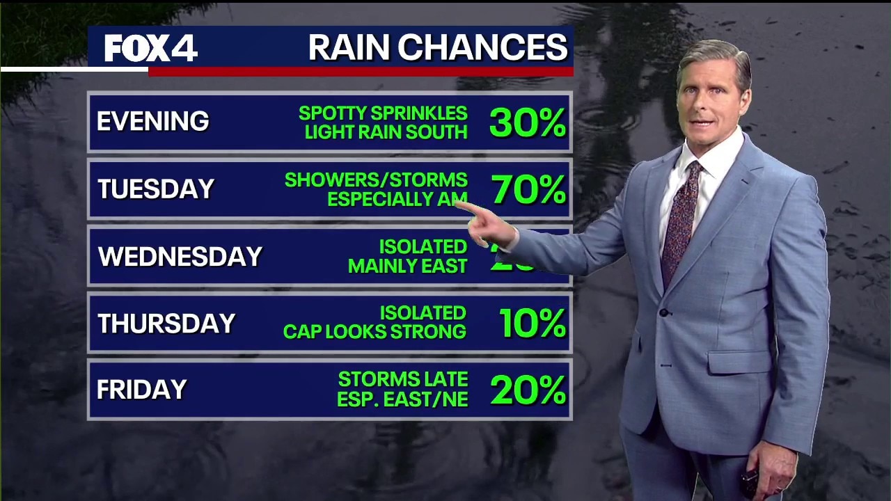 Dallas weather: Apr. 20 overnight forecast