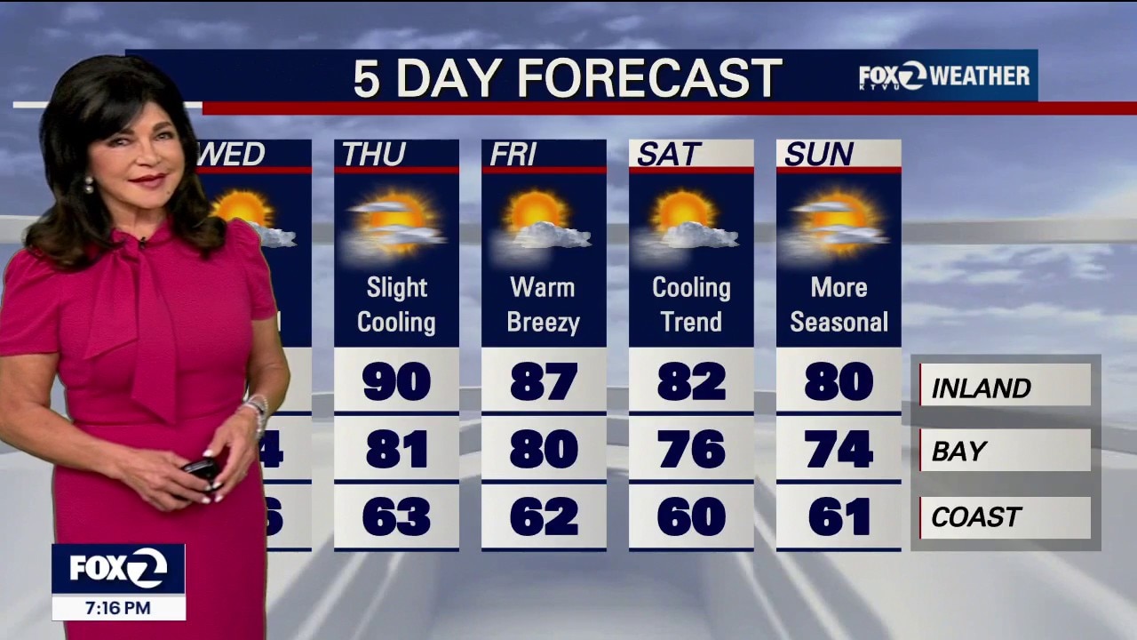 Hold onto your sunscreen, not your hats through Thursday!
