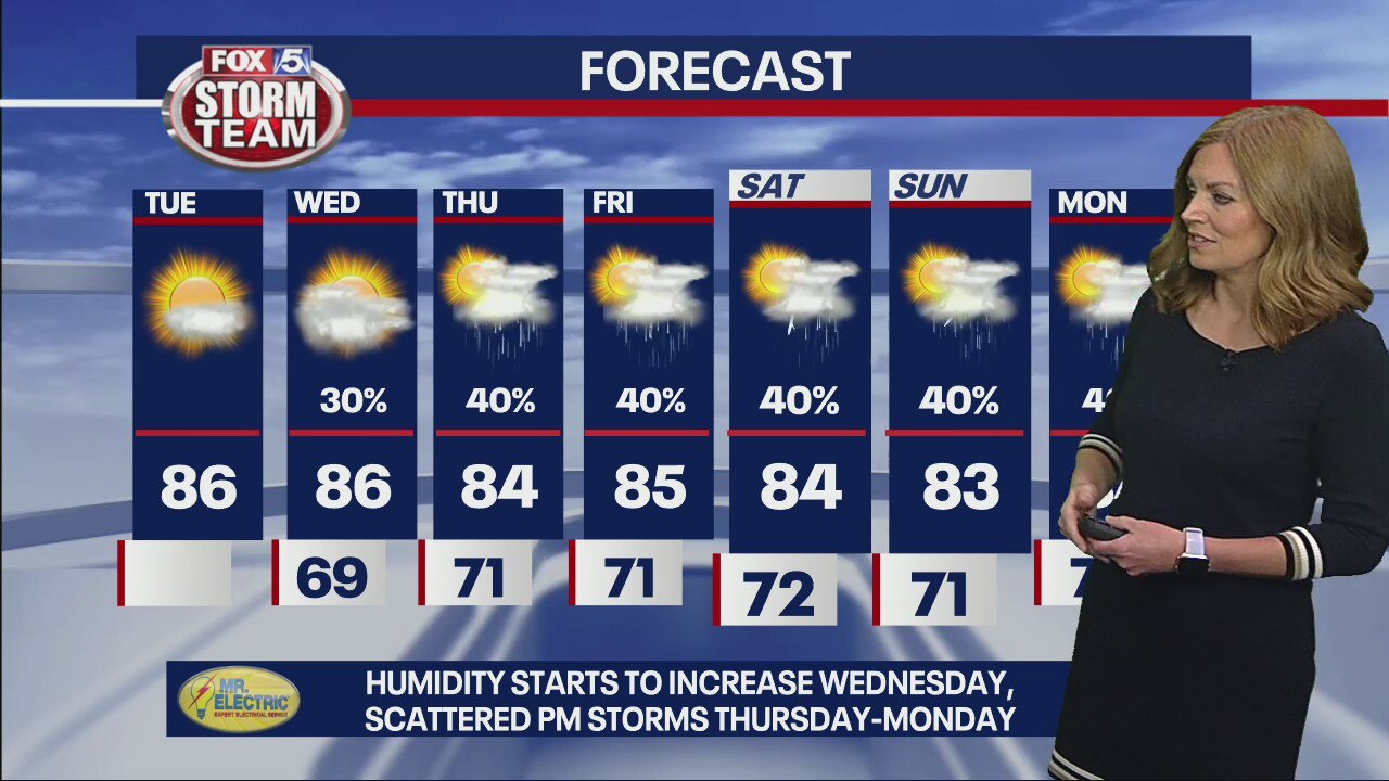Tuesday forecast