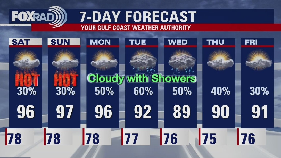Friday Evening Weather Forecast