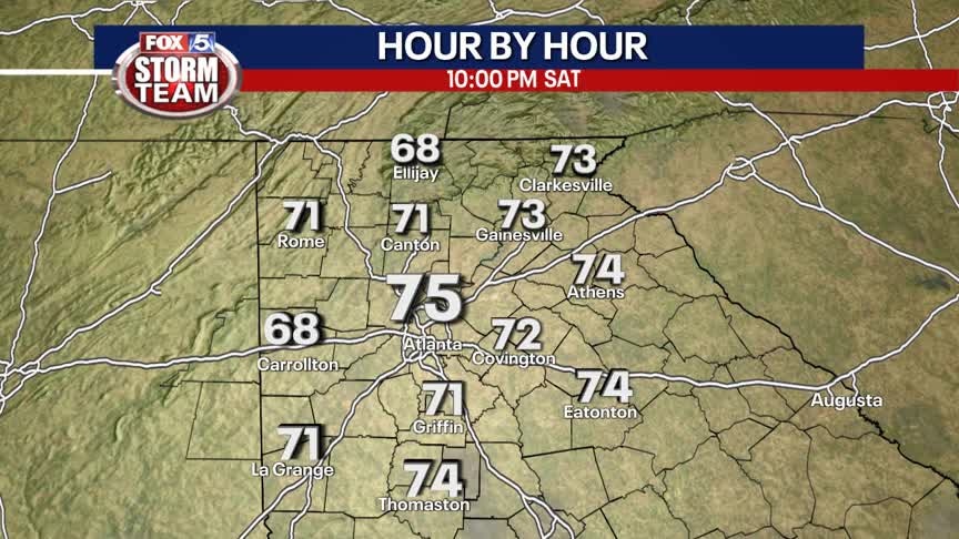 Saturday Forecast