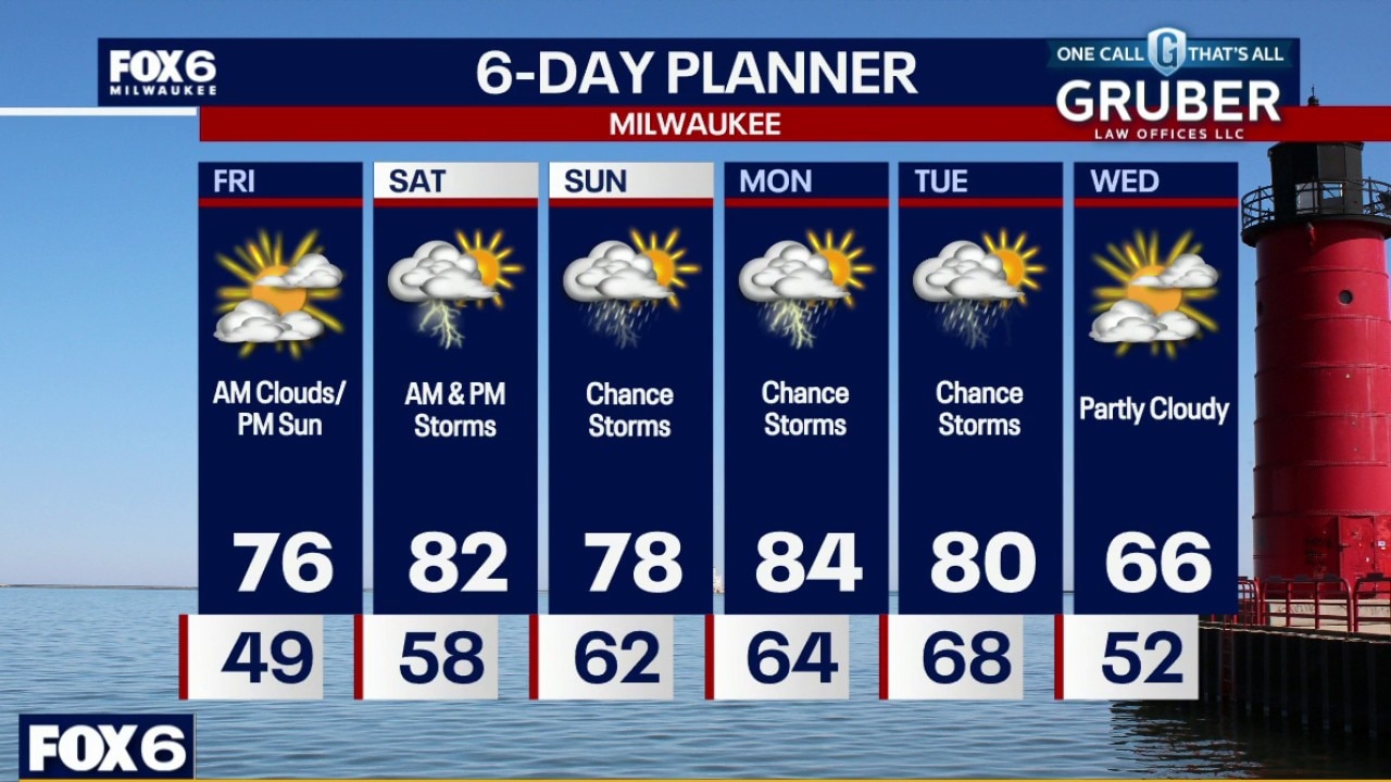 Weather webcast with Rob Haswell