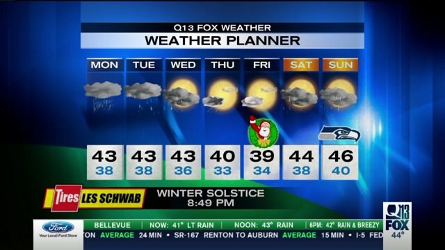 Q13 Forecast