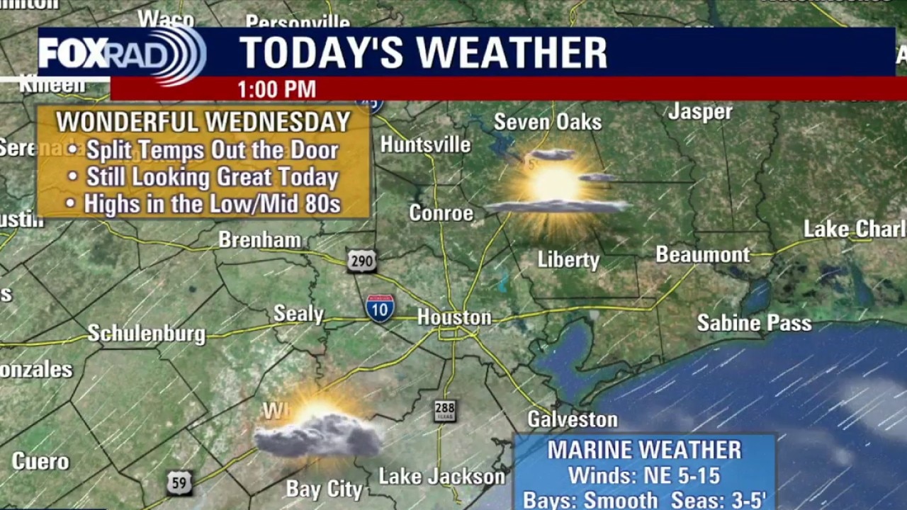 Houston weather: Pleasant Wednesday ahead with a cool morning, warm afternoon