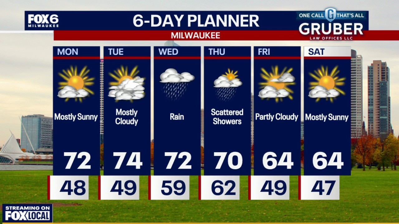 Milwaukee weather: Morning fog then mostly sunny