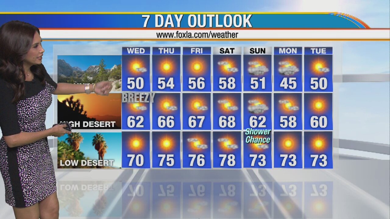 Weather Forecast for Wednesday, January 22