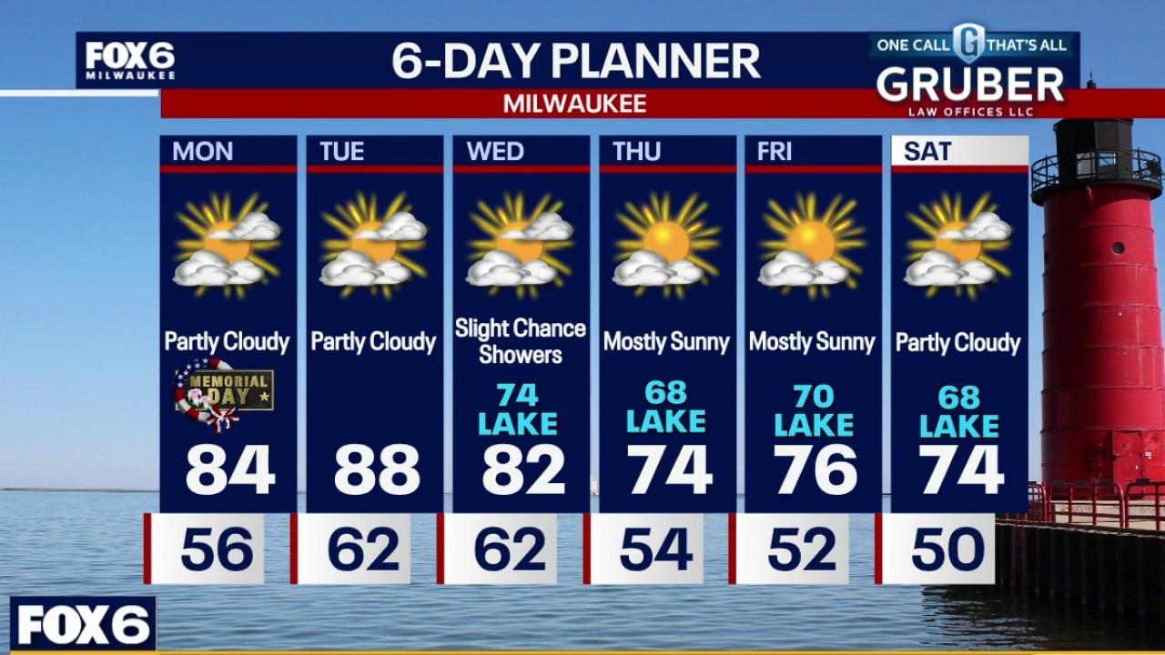 Weather webcast with Rob Haswell