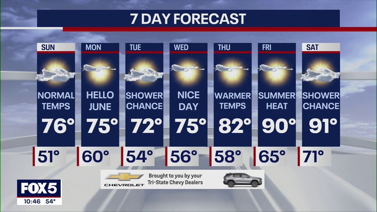 NYC weather: Sunday morning forecast