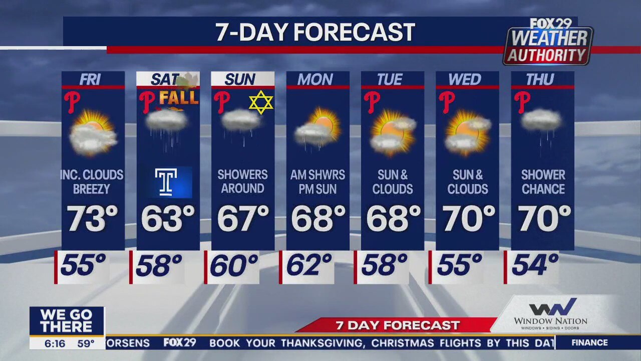 Weather Authority: Friday morning forecast
