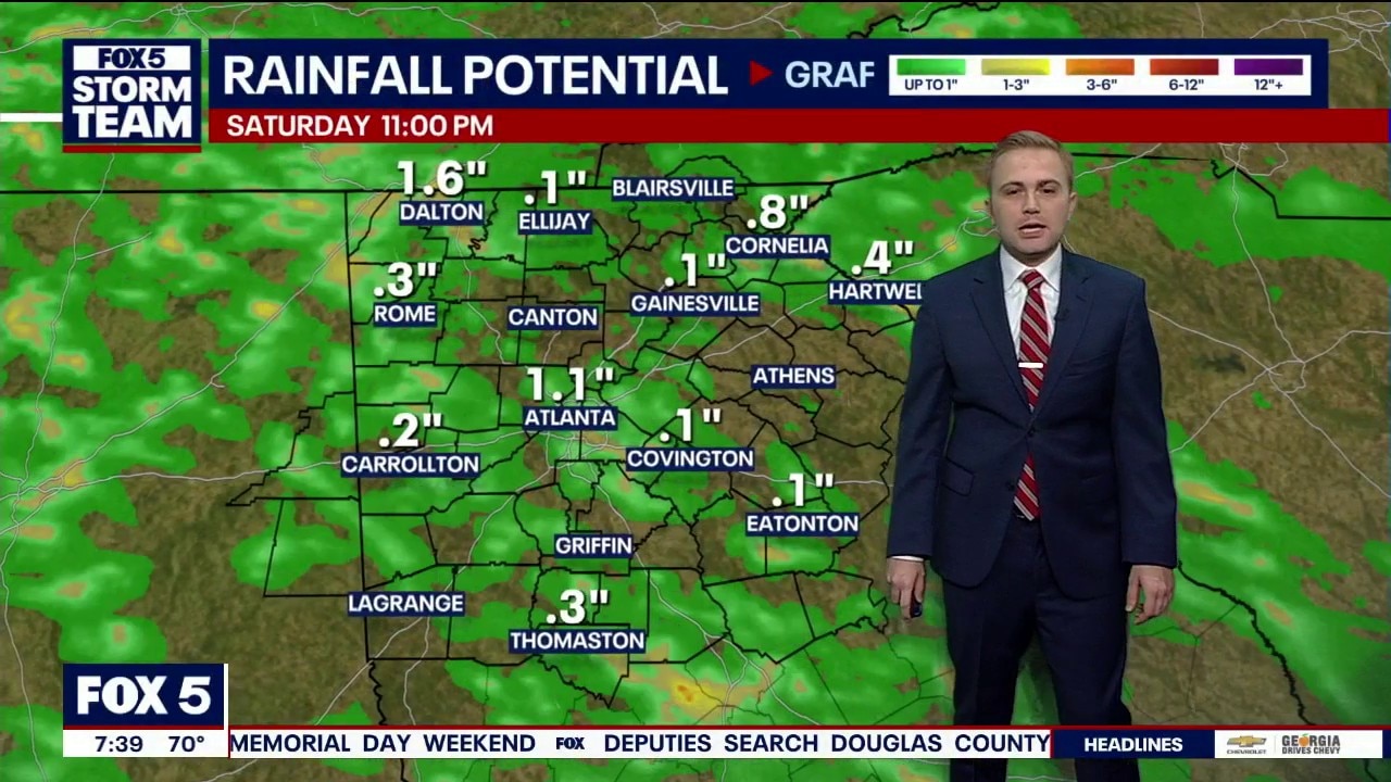 Atlanta weekend storms: Scattered rain hits North Georgia