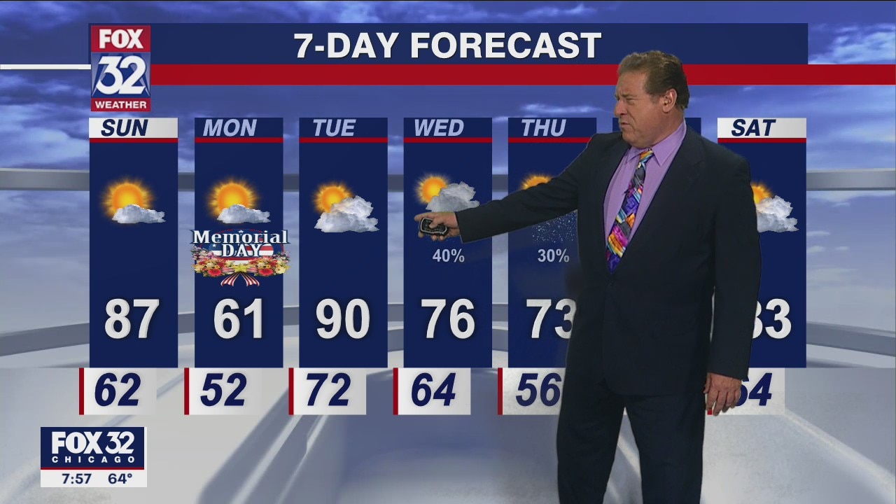 Sunday morning forecast for Chicagoland on May 29