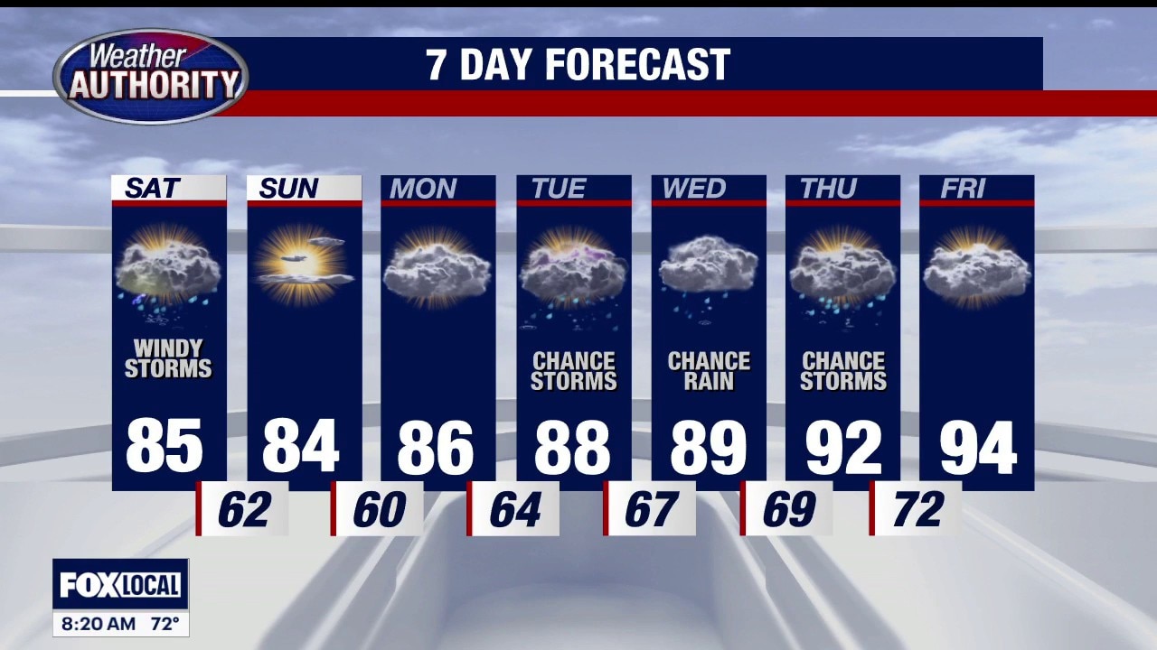 Afternoon Storms Possible