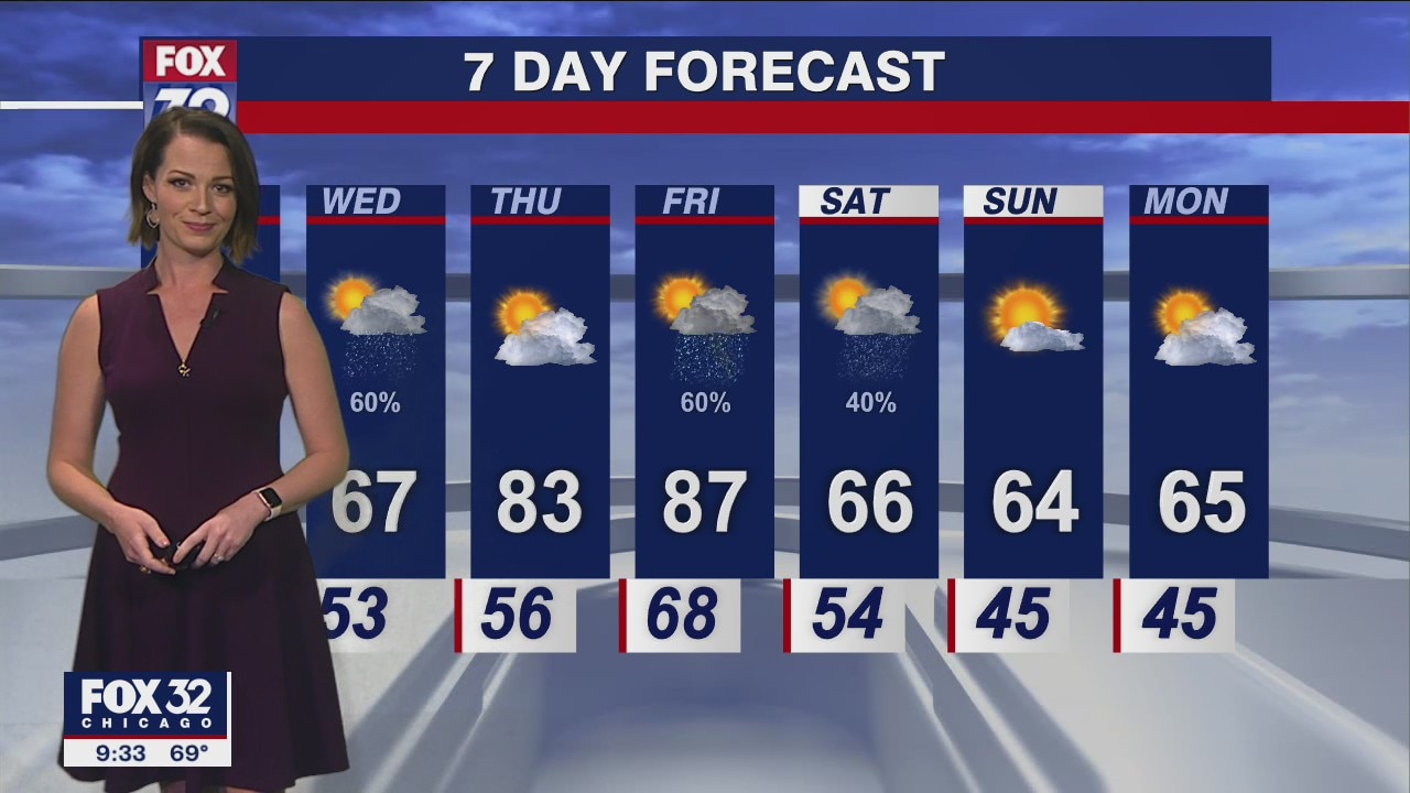 Chicagoland weather: Evening forecast on May 16
