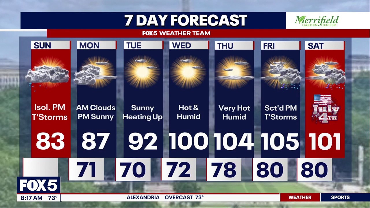 DC weather: Sunday morning forecast