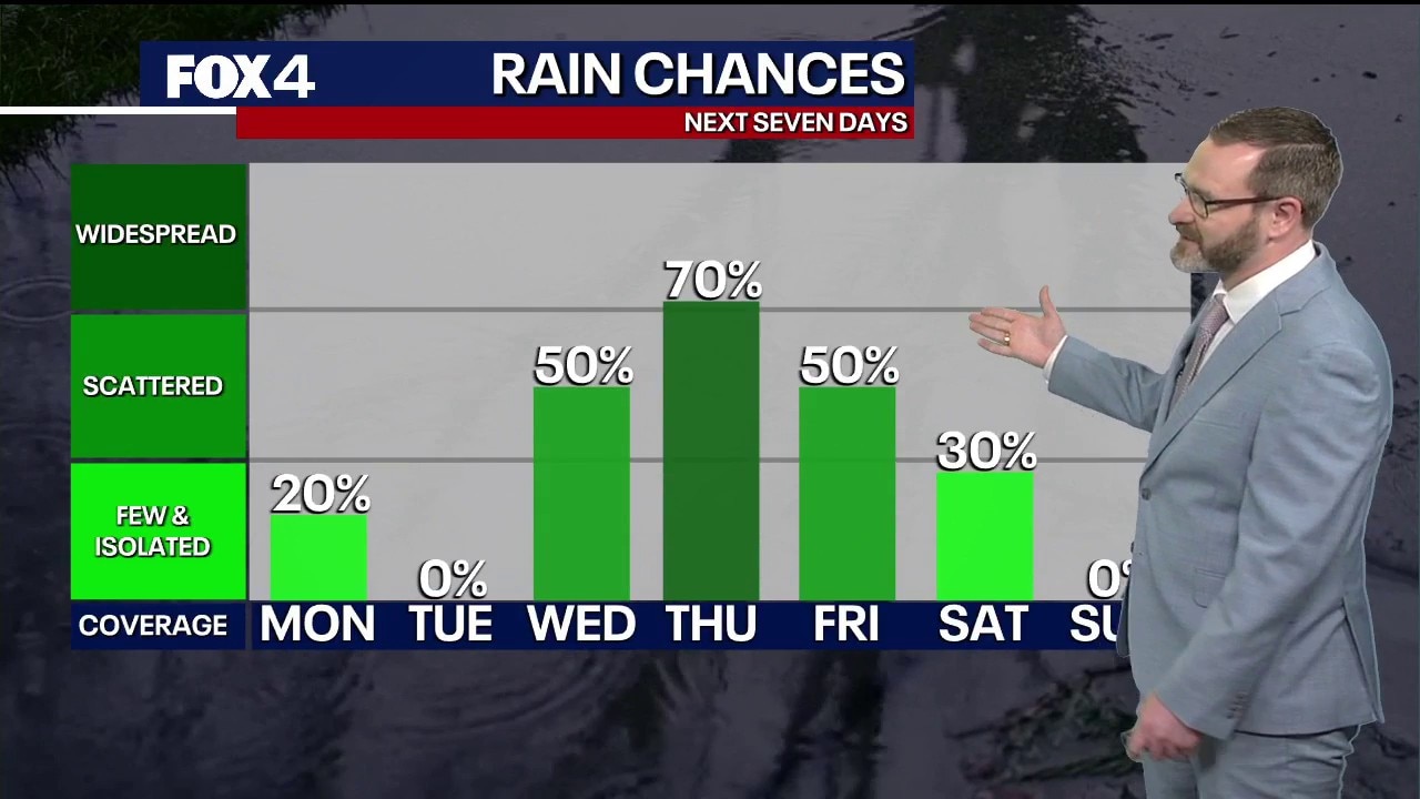 Dallas weather: Sept. 27 overnight forecast